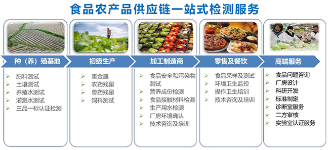 滋味生活 技术守护| 开云联合华润万家开展全国端午节令食品安全风险专项培训