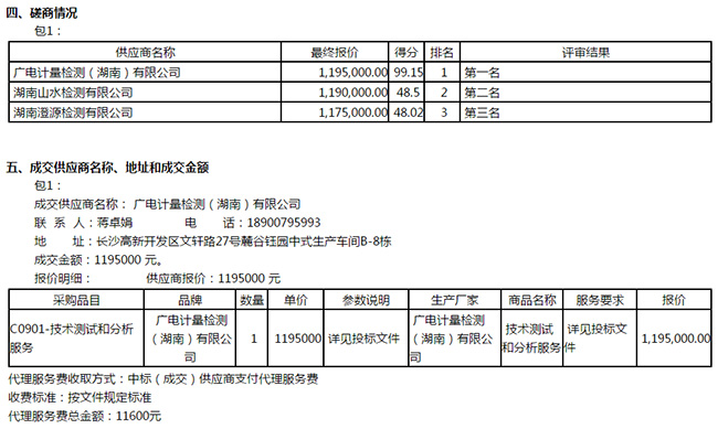 喜讯 | 开云连续中标国家级、省部级政府采购项目