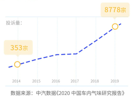 Develop Environmentally Friendly Cars As Soon As Possible!